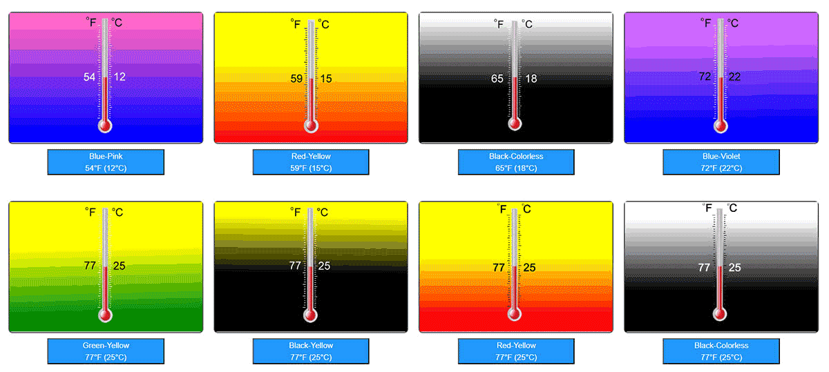 ซีรี่ส์ผงเทอร์โมโครมิก 12 ℃ ~ 25 ℃