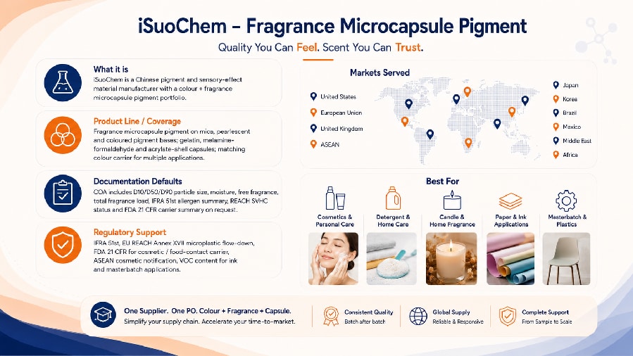 Fragrance microcapsule pigment application and finished product visual